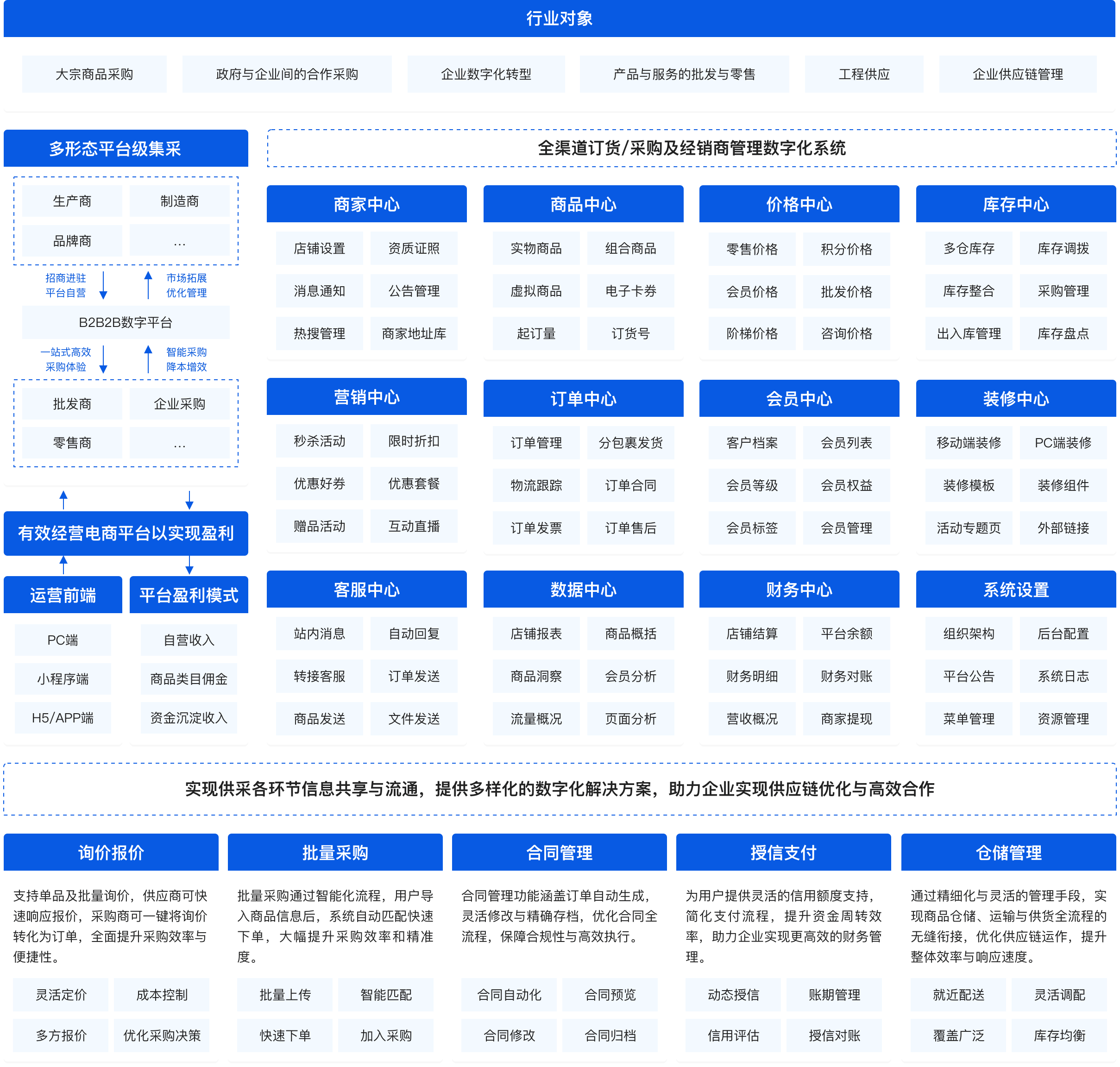 Mall4j星链版B2B2B企业采购平台| 多供应商询报价+账期集采- Mall4j开源商城系统